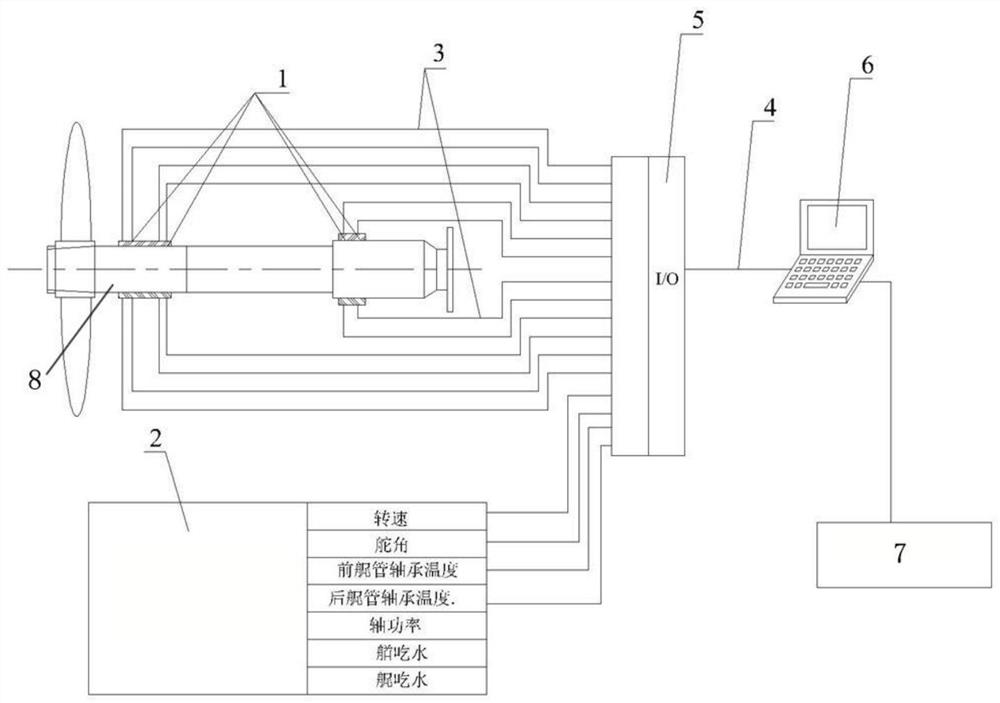 A method for monitoring the state of propulsion shafting of large ships