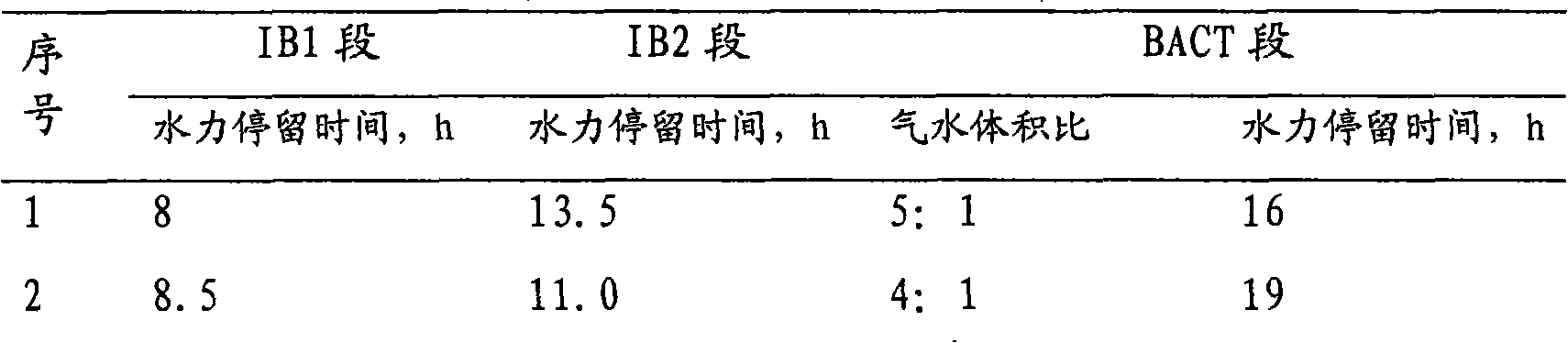 Discharge and standard reaching treatment method for thick oil sewage of oilfields