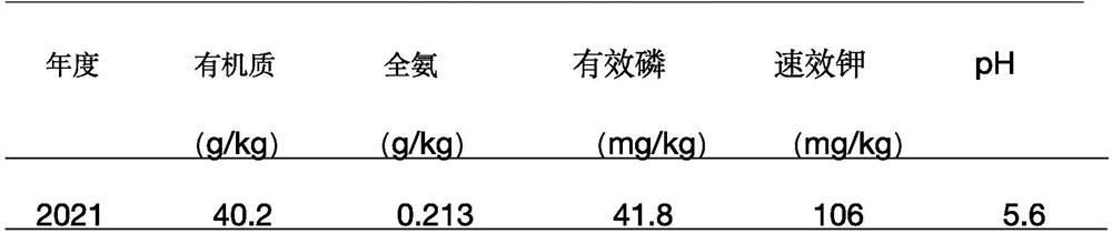 Regulator for preventing rice blast