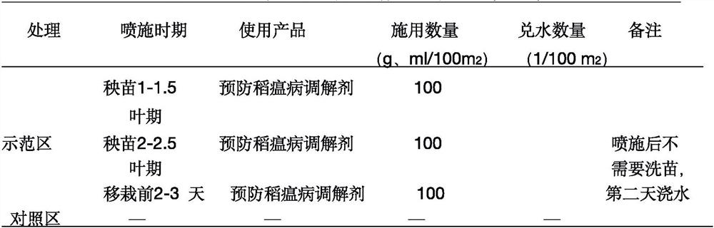 Regulator for preventing rice blast