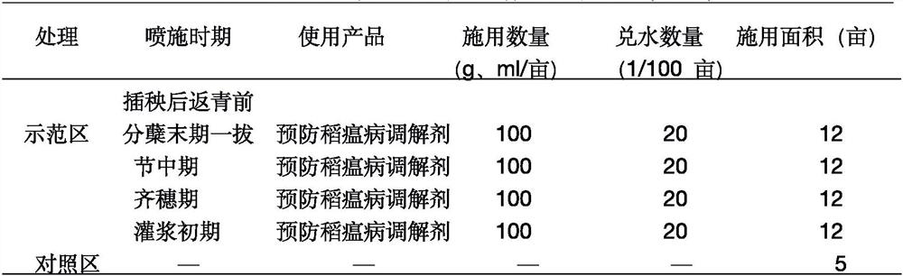 Regulator for preventing rice blast