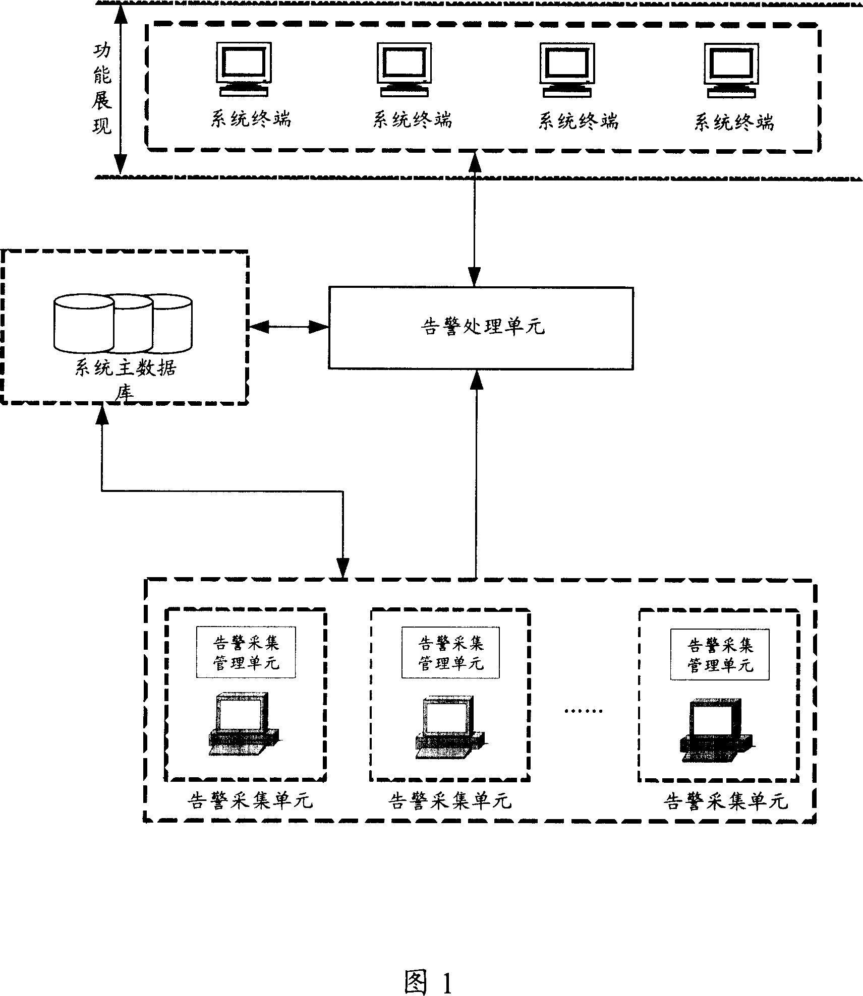 Communication network warning method and warning system