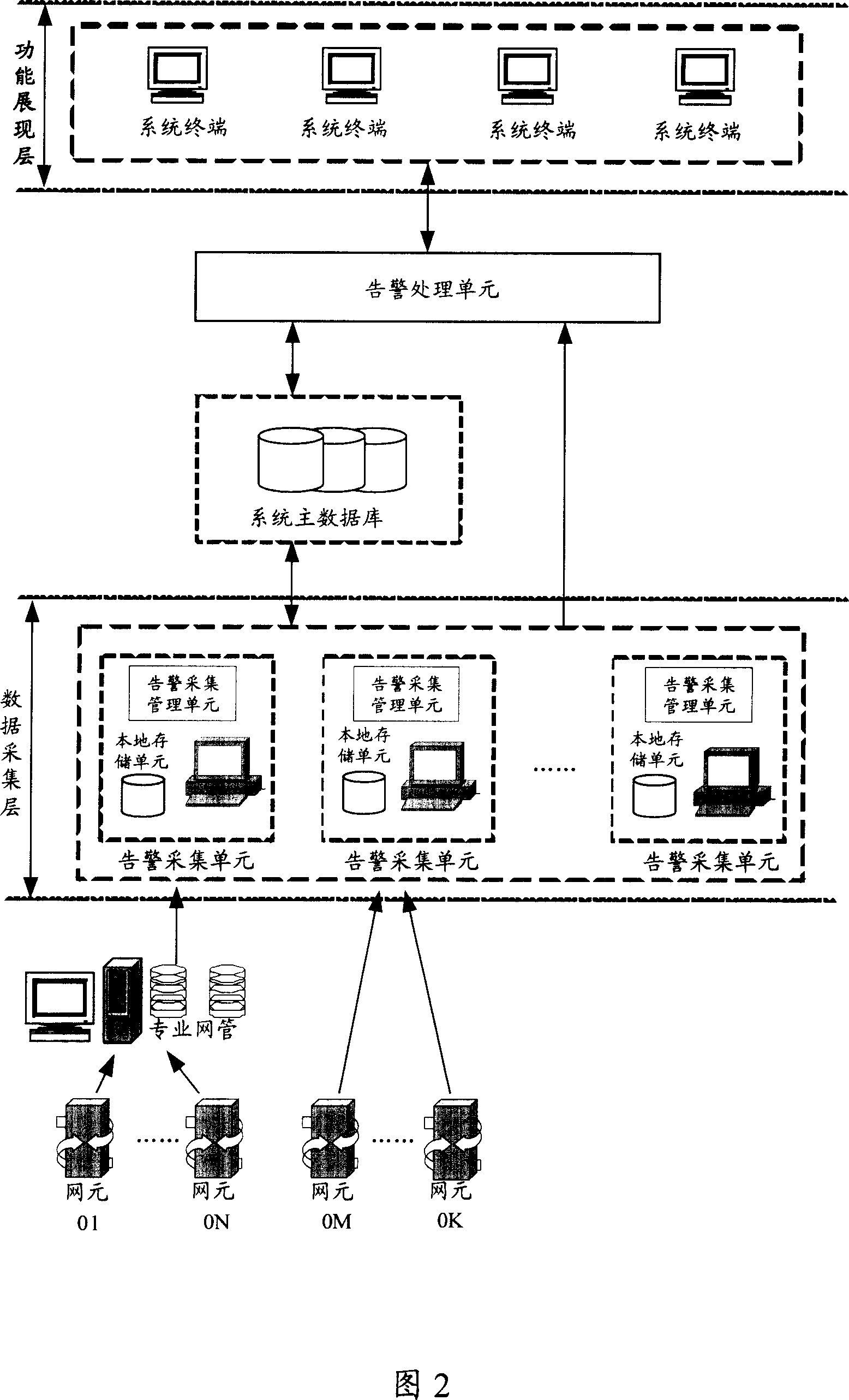 Communication network warning method and warning system