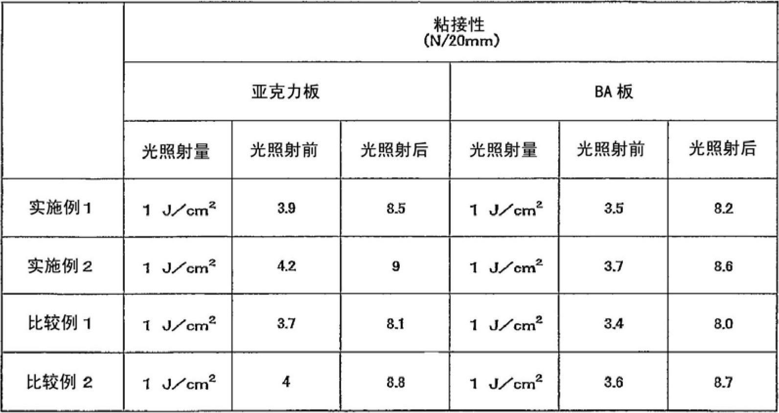 Photocurable pressure-sensitive adhesive composition, photocurable pressure-sensitive adhesive layer, and photocurable pressure-sensitive adhesive sheet