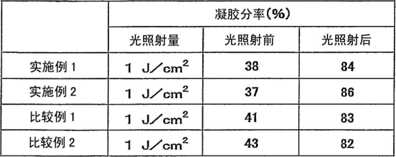 Photocurable pressure-sensitive adhesive composition, photocurable pressure-sensitive adhesive layer, and photocurable pressure-sensitive adhesive sheet