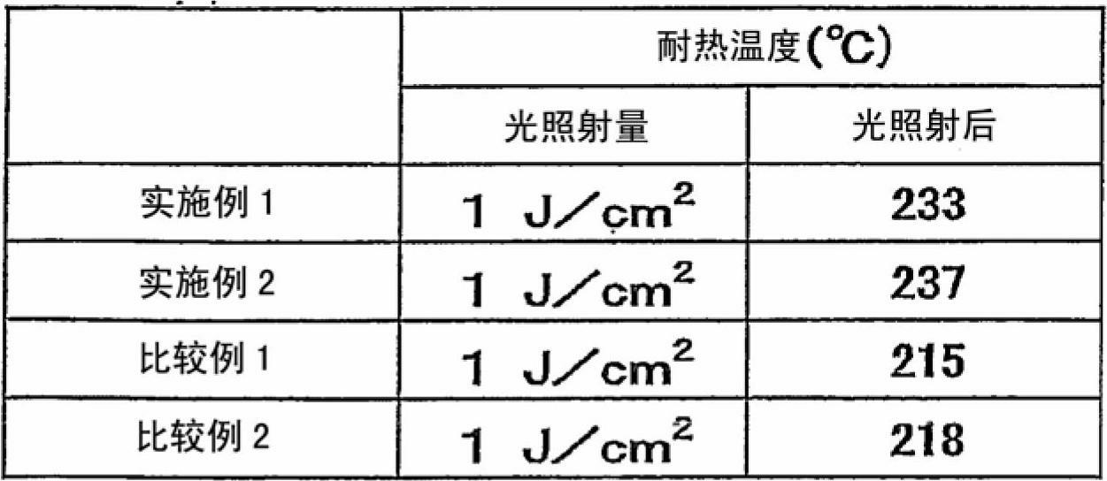 Photocurable pressure-sensitive adhesive composition, photocurable pressure-sensitive adhesive layer, and photocurable pressure-sensitive adhesive sheet