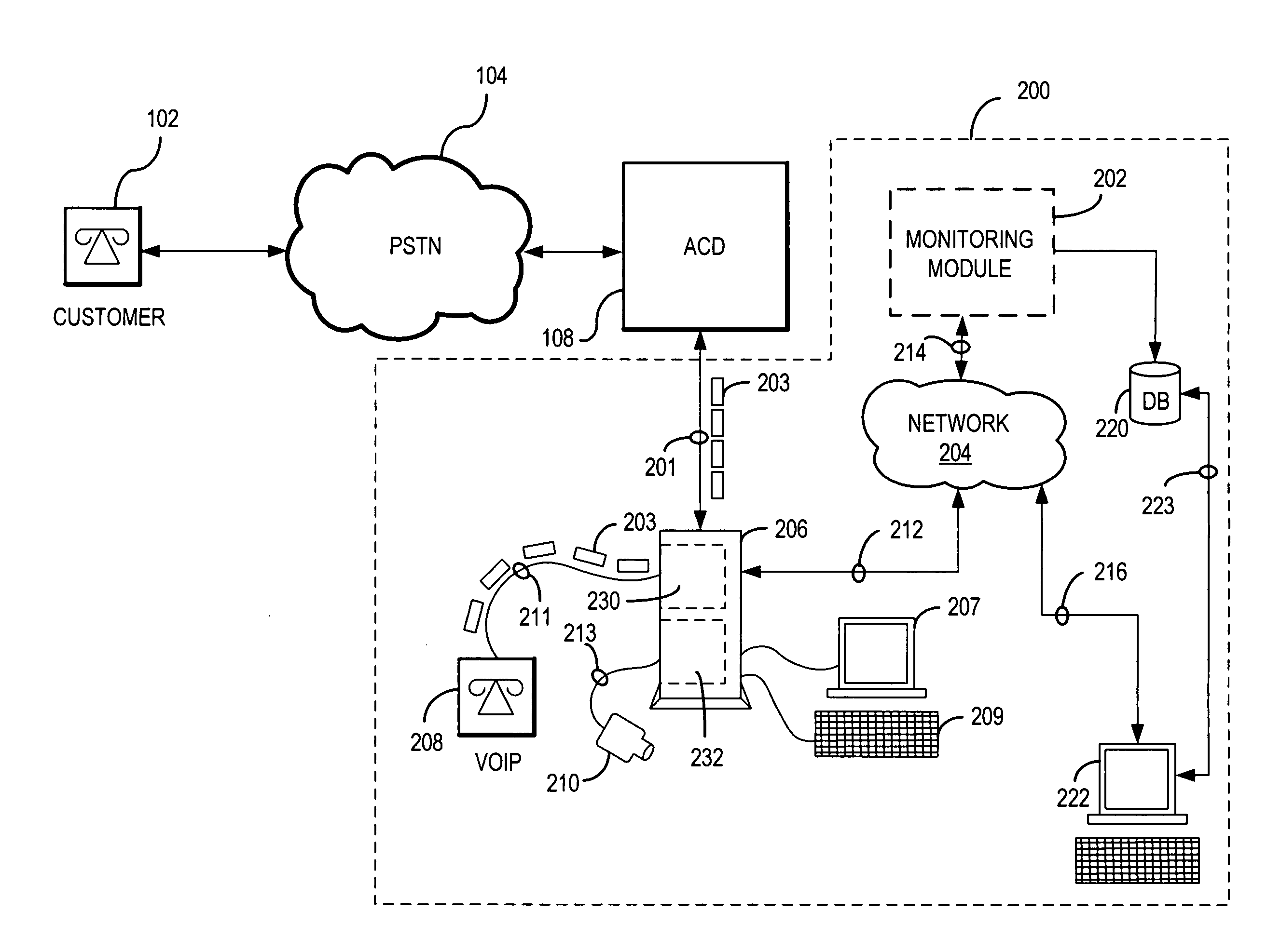 Monitoring service personnel