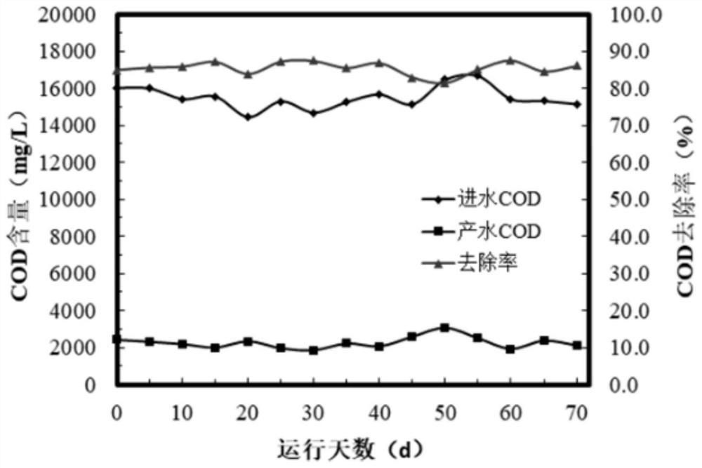 Anaerobic membrane bioreactor and organic sewage treatment method