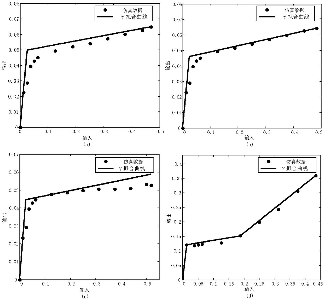 Quantitative estimation method for friendliness of power grid accessed to doubly-fed wind field