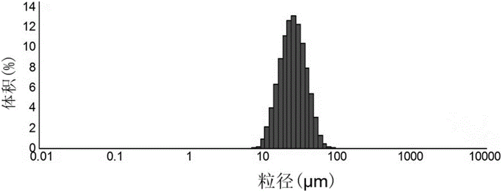 Sustained release microsphere carrying rifapentine and linezolid as well as preparation method and applications of sustained release microsphere