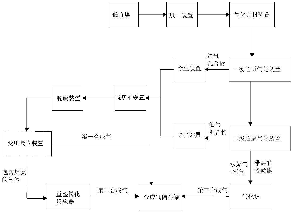 Method and system for preparing synthesis gas by graded utilization of low-rank coal