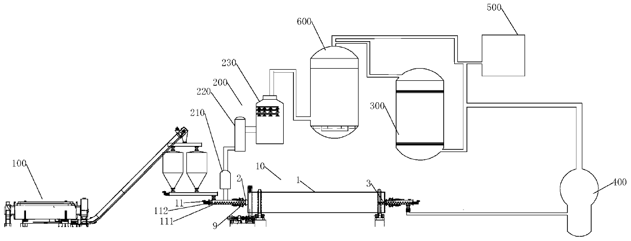 Method and system for preparing synthesis gas by graded utilization of low-rank coal