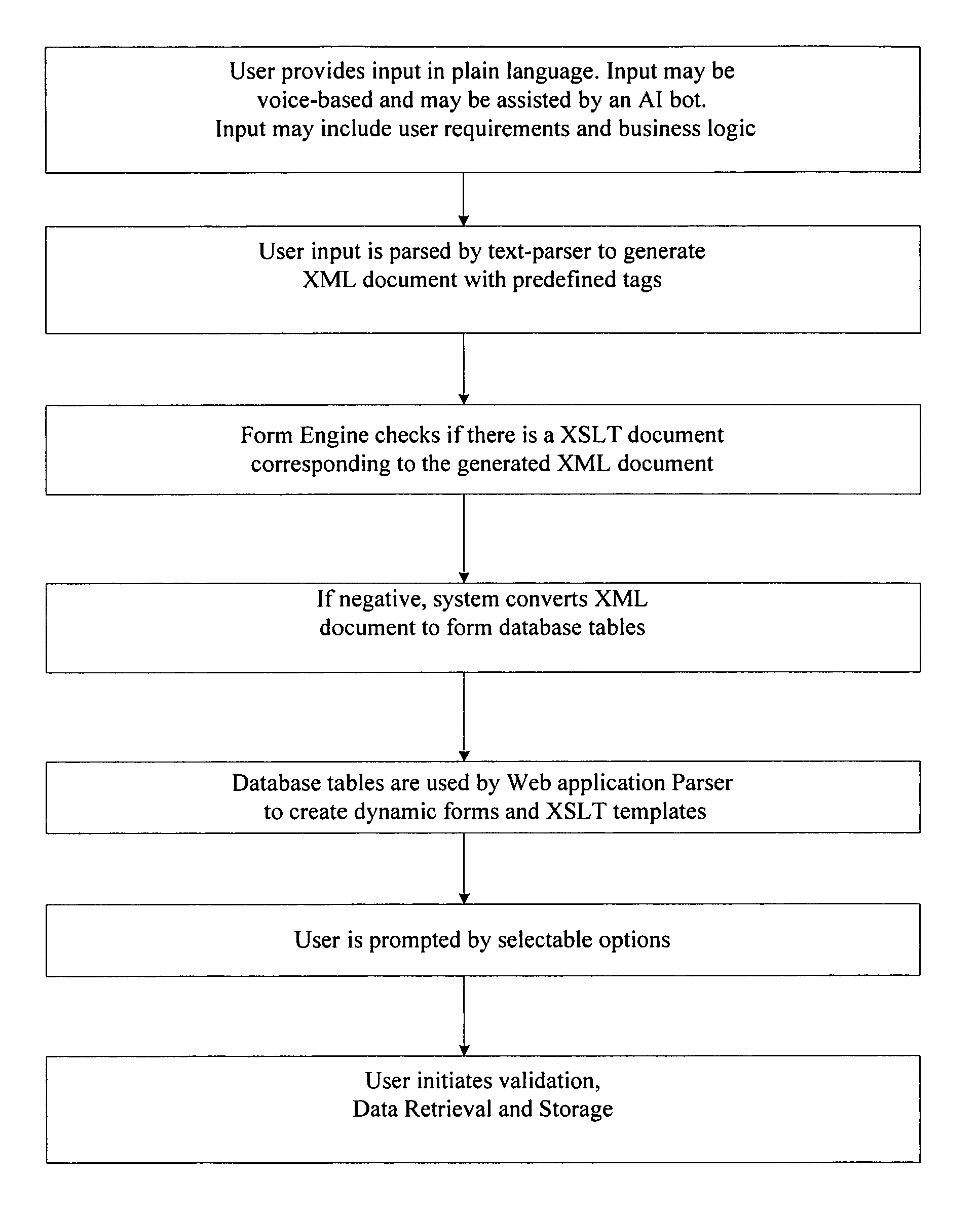 Converter-tool for a non-programmer user, to generate a web based application