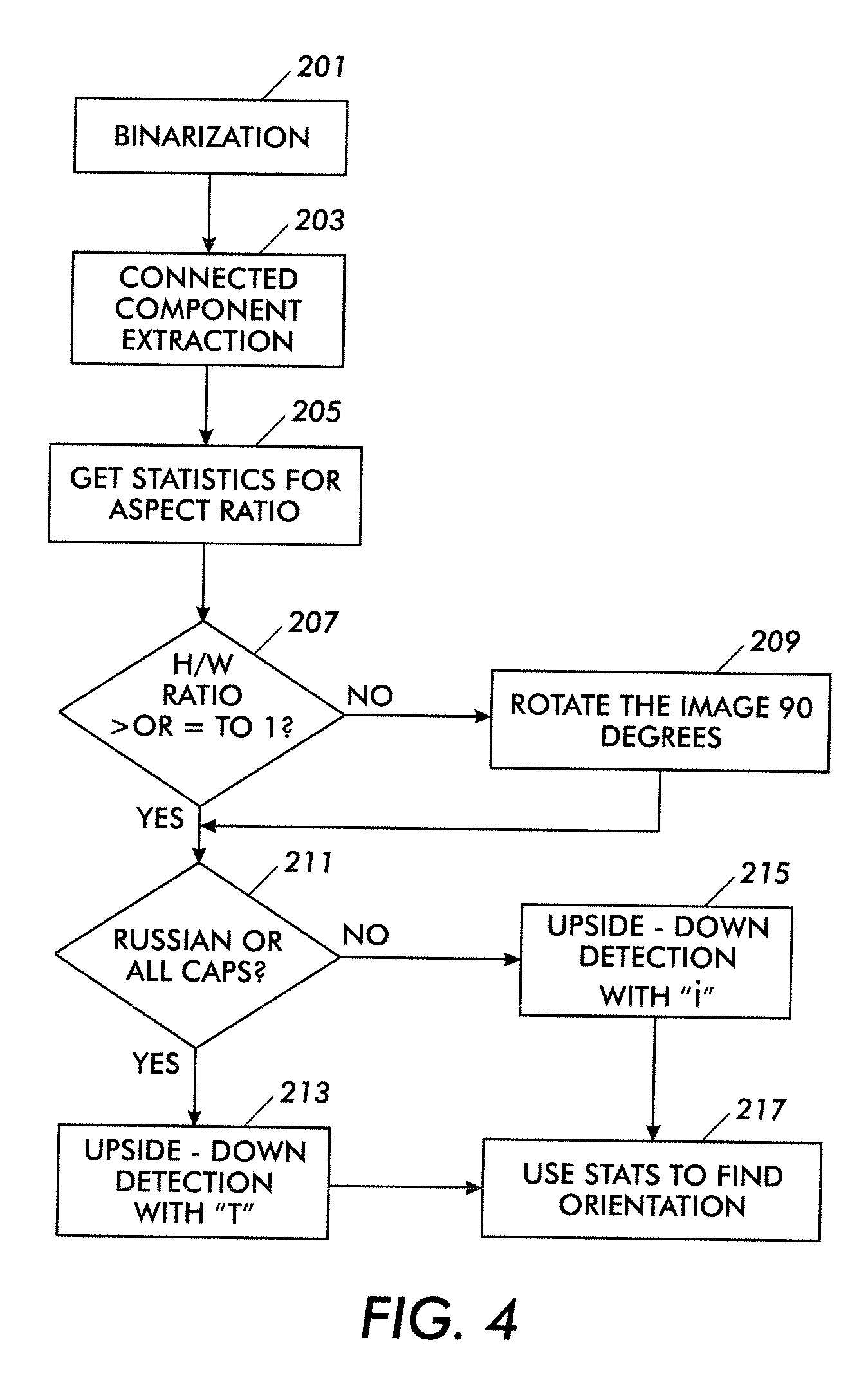 Page orientation detection based on selective character recognition