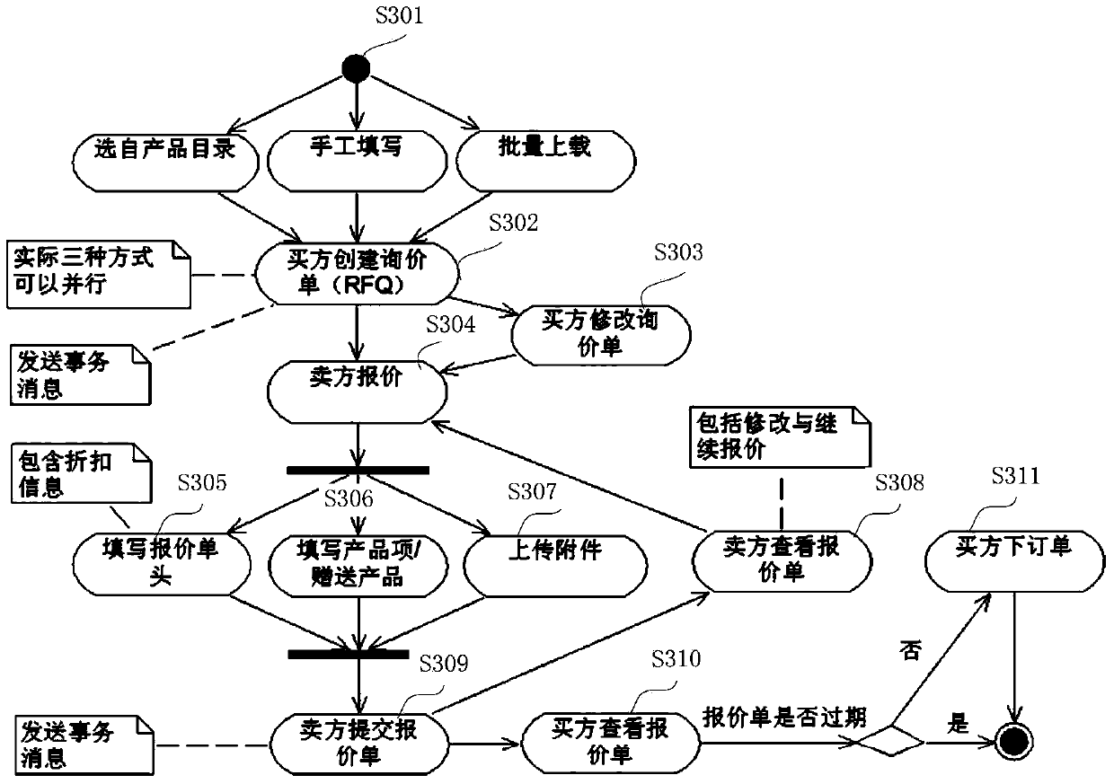 Data management method and data management device for spare part sale support system based on B/S (Browser/Server) architecture