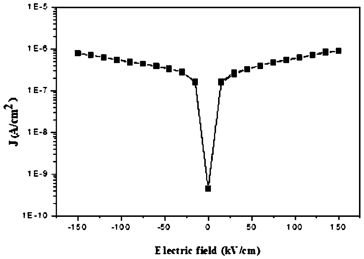 Bi4Ti2.95Co0.05O12 multiferroic film capable of realizing c-axis oriented growth on Si as substrate and preparation method of Bi4Ti2.95Co0.05O12 multiferroic film