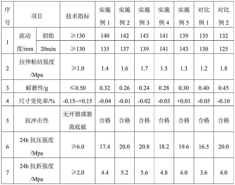 Cement-based self-leveling mortar and preparation method thereof