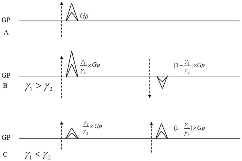 A Segmented Coding Dual-Core Synchronous Magnetic Resonance Imaging Method