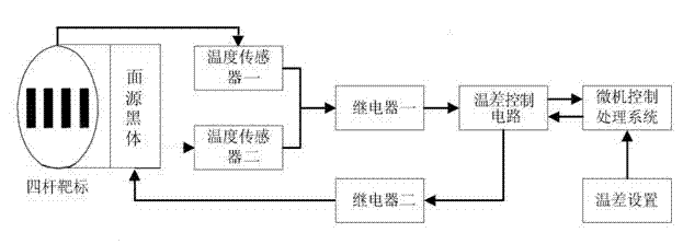 Single-blackbody temperature-controlled MRTD (Minimum Resolvable Temperature Difference) field online automatic detection device and method for thermal imager