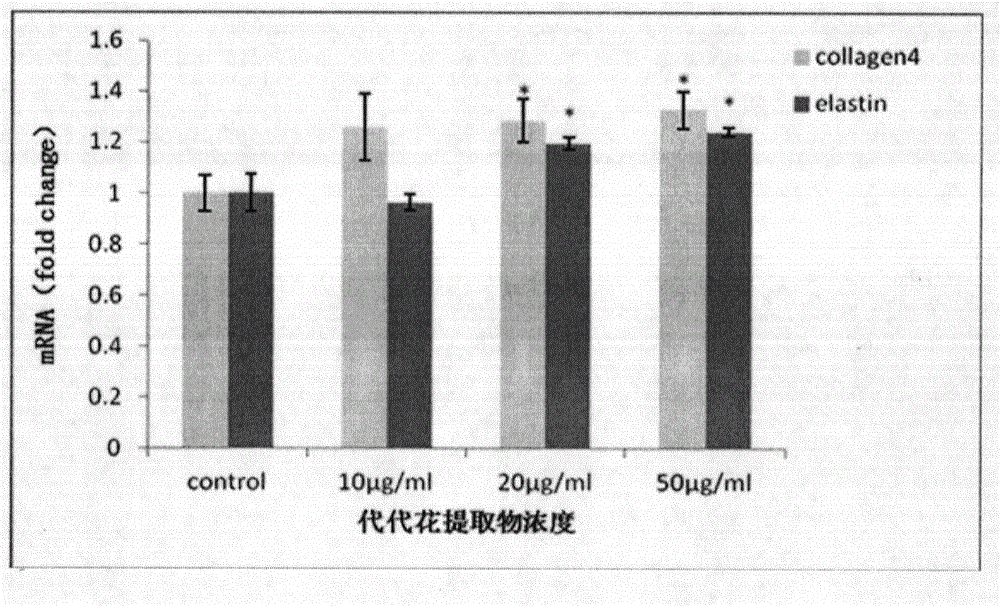 Novel function and application of seville orange flower extract