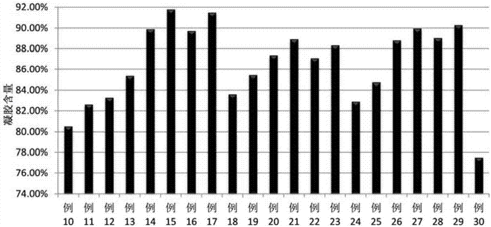 Water-based paint composition and preparation method thereof