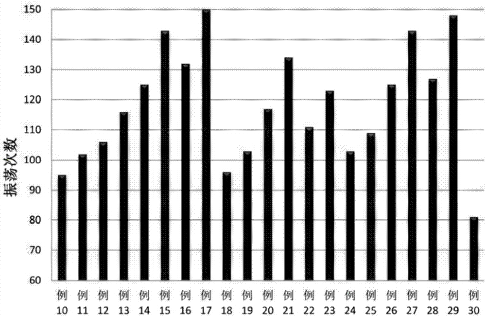 Water-based paint composition and preparation method thereof