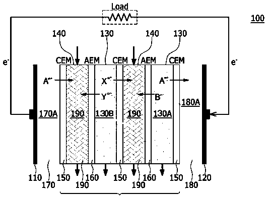 Iontophoresis device adopting efficient environment-friendly biocompatible ion battery