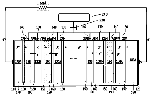 Iontophoresis device adopting efficient environment-friendly biocompatible ion battery