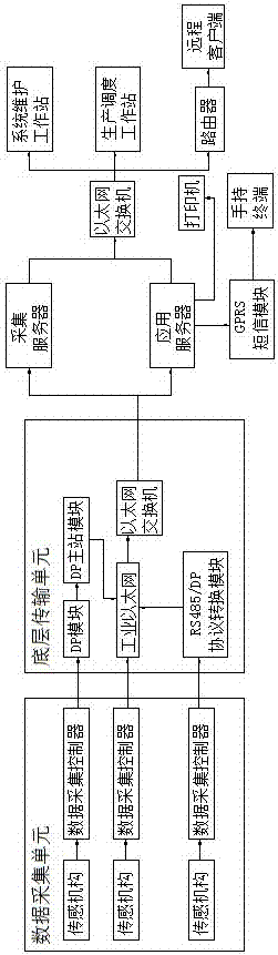 Intelligent spinning management system and method for ring spindles