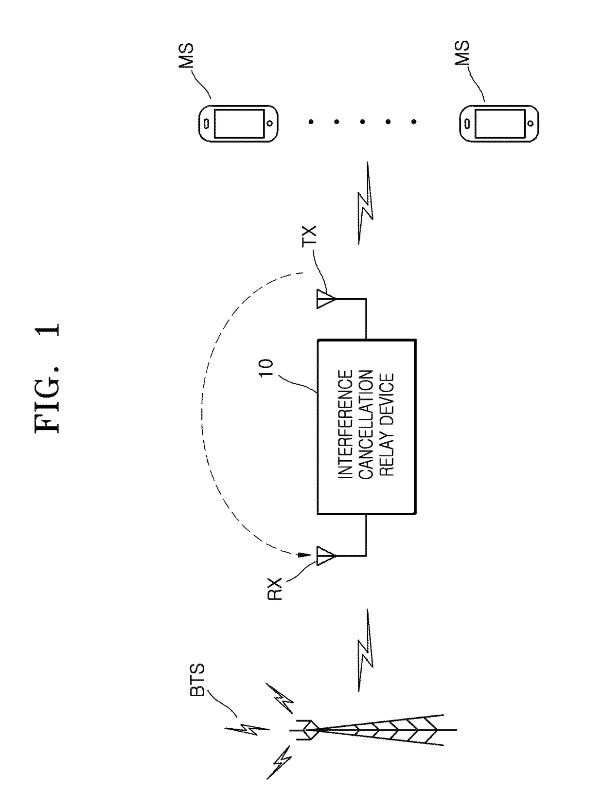 Interference cancellation relay device