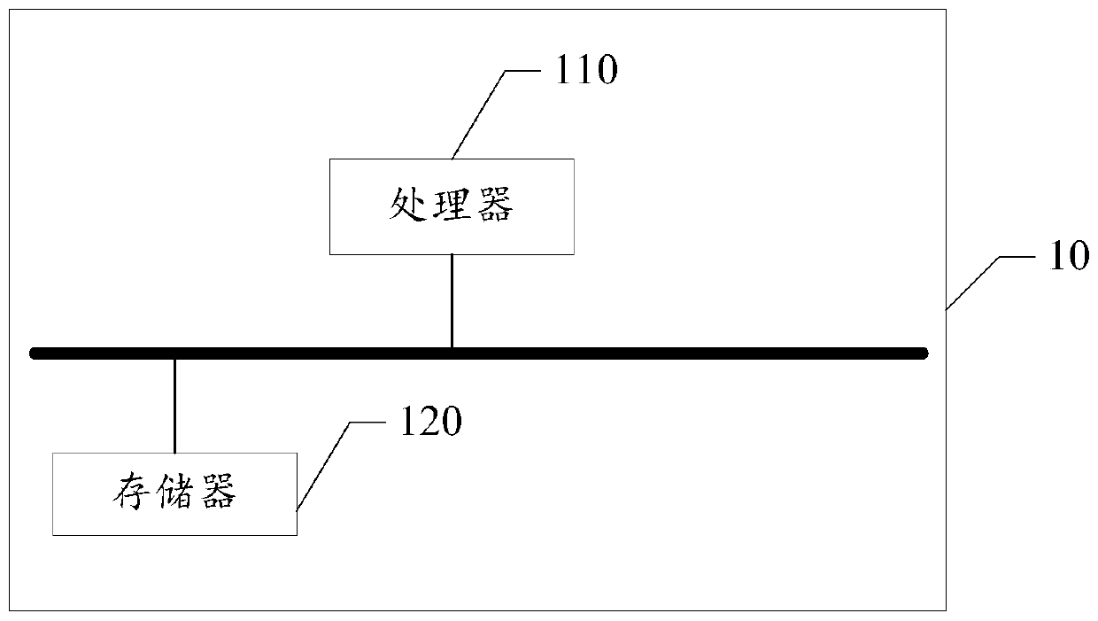 Network fraud early warning method and device based on deceived group portrait