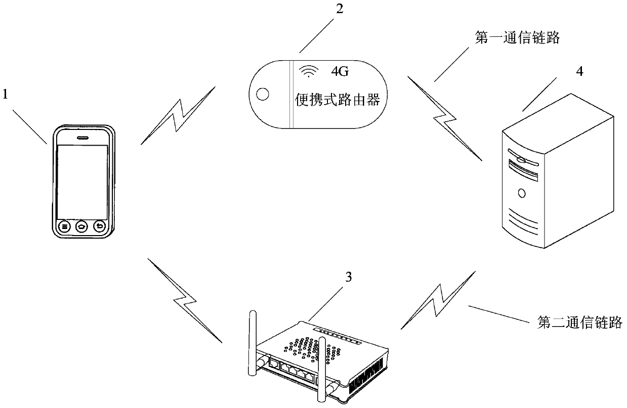 An upgrading method, device and equipment