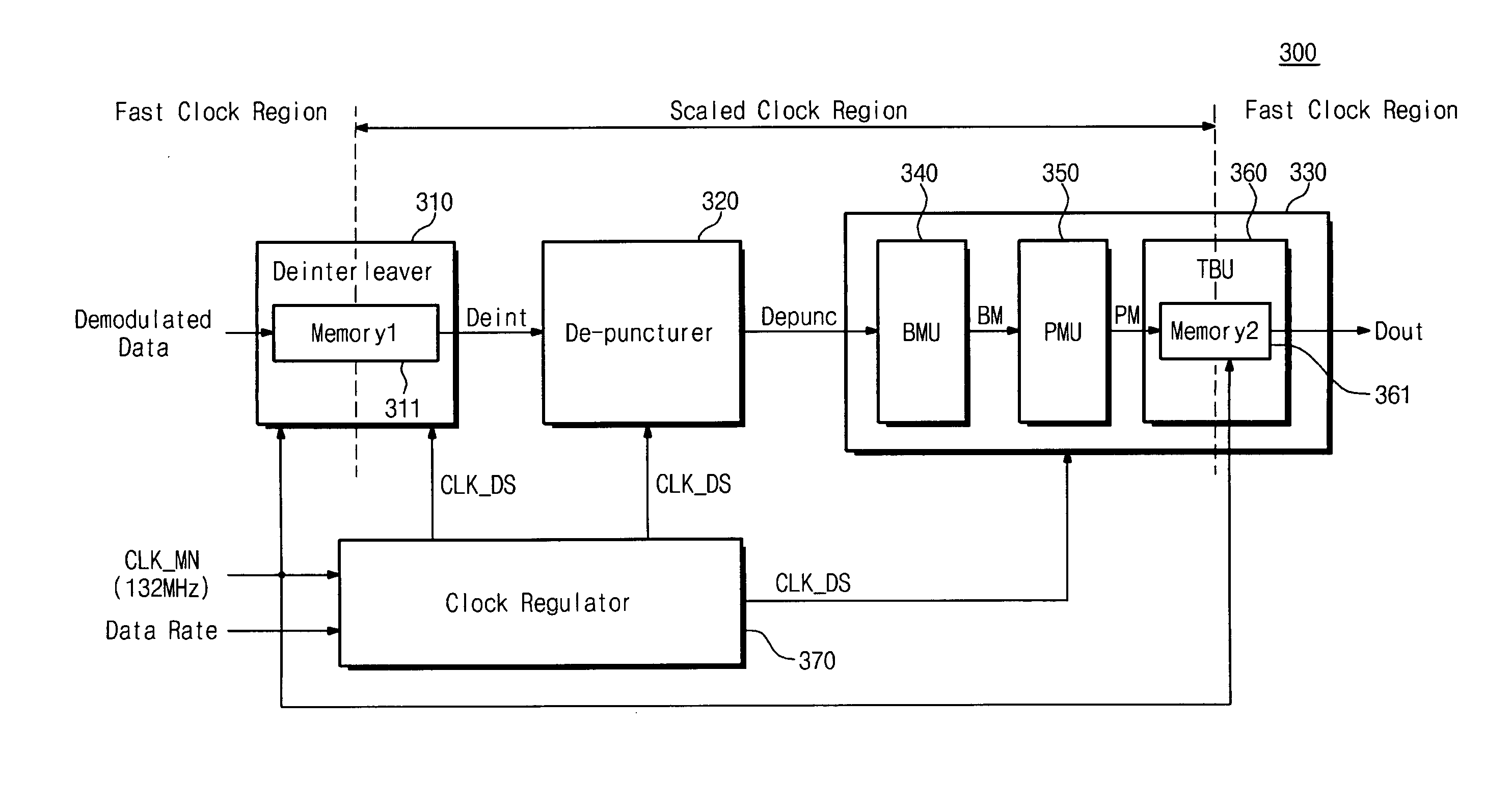 UWB Receiver scaling clock frequency by data rate and data reception method thereof