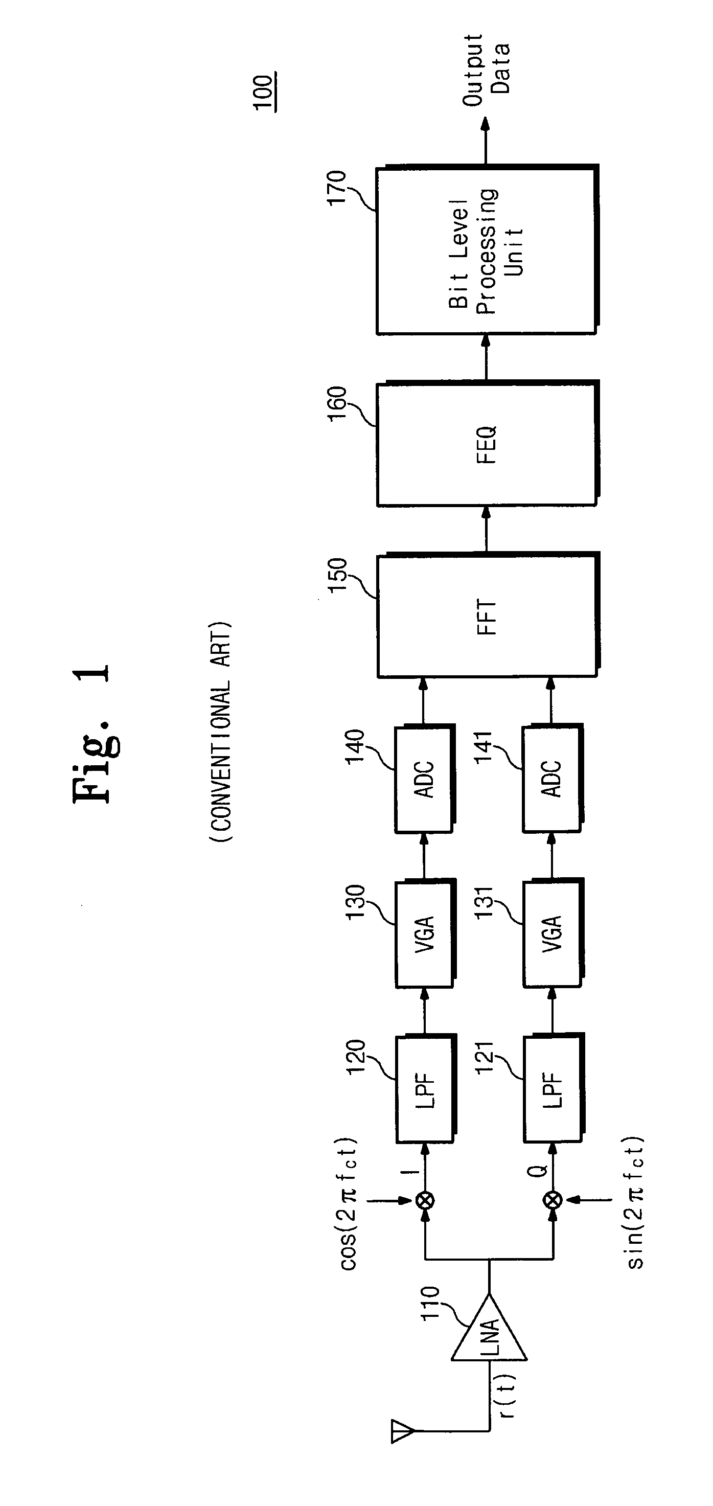 UWB Receiver scaling clock frequency by data rate and data reception method thereof