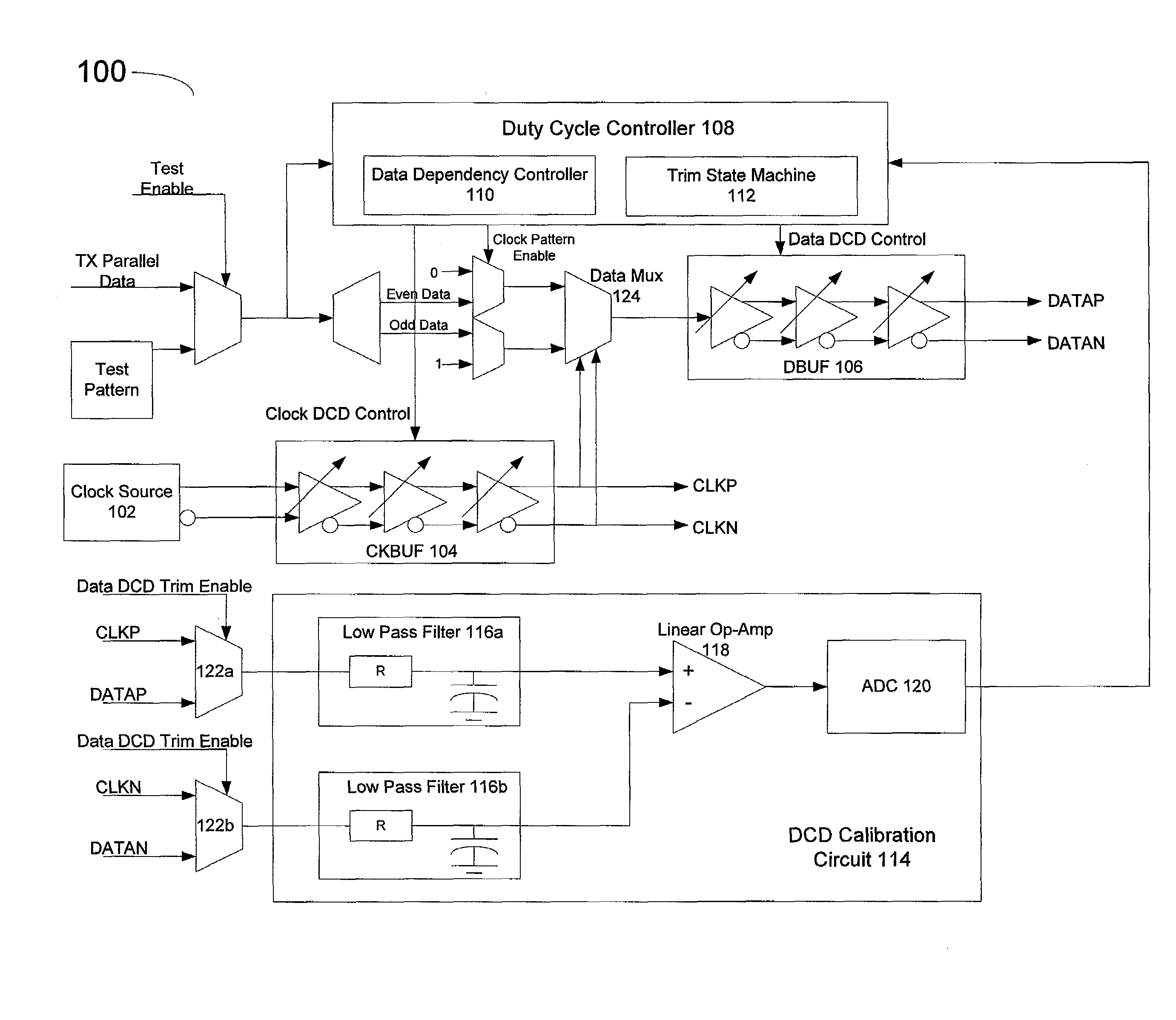 Duty cycle distortion (DCD) jitter modeling, calibration and generation methods