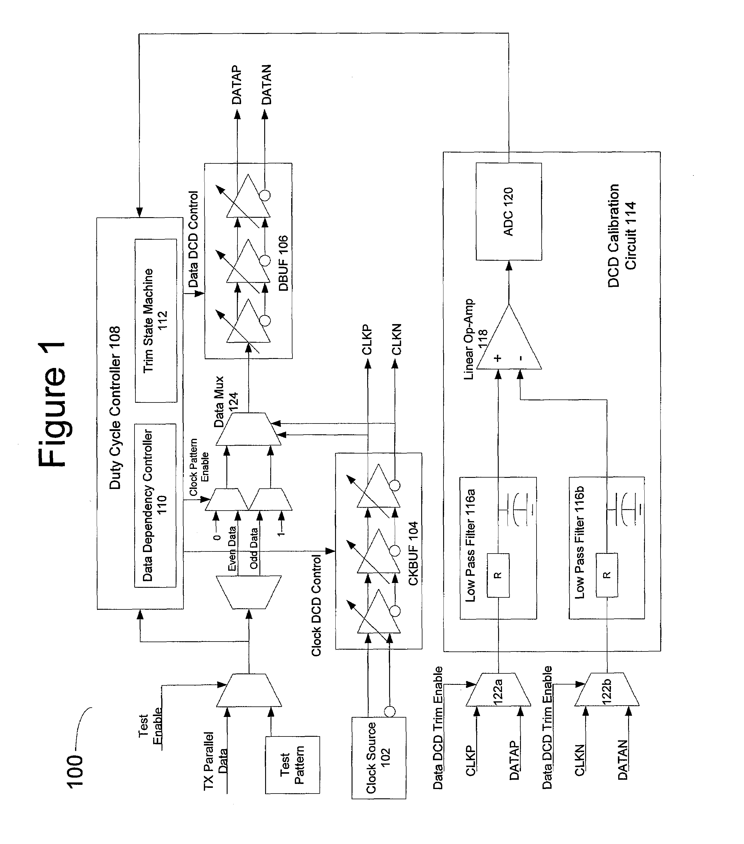 Duty cycle distortion (DCD) jitter modeling, calibration and generation methods