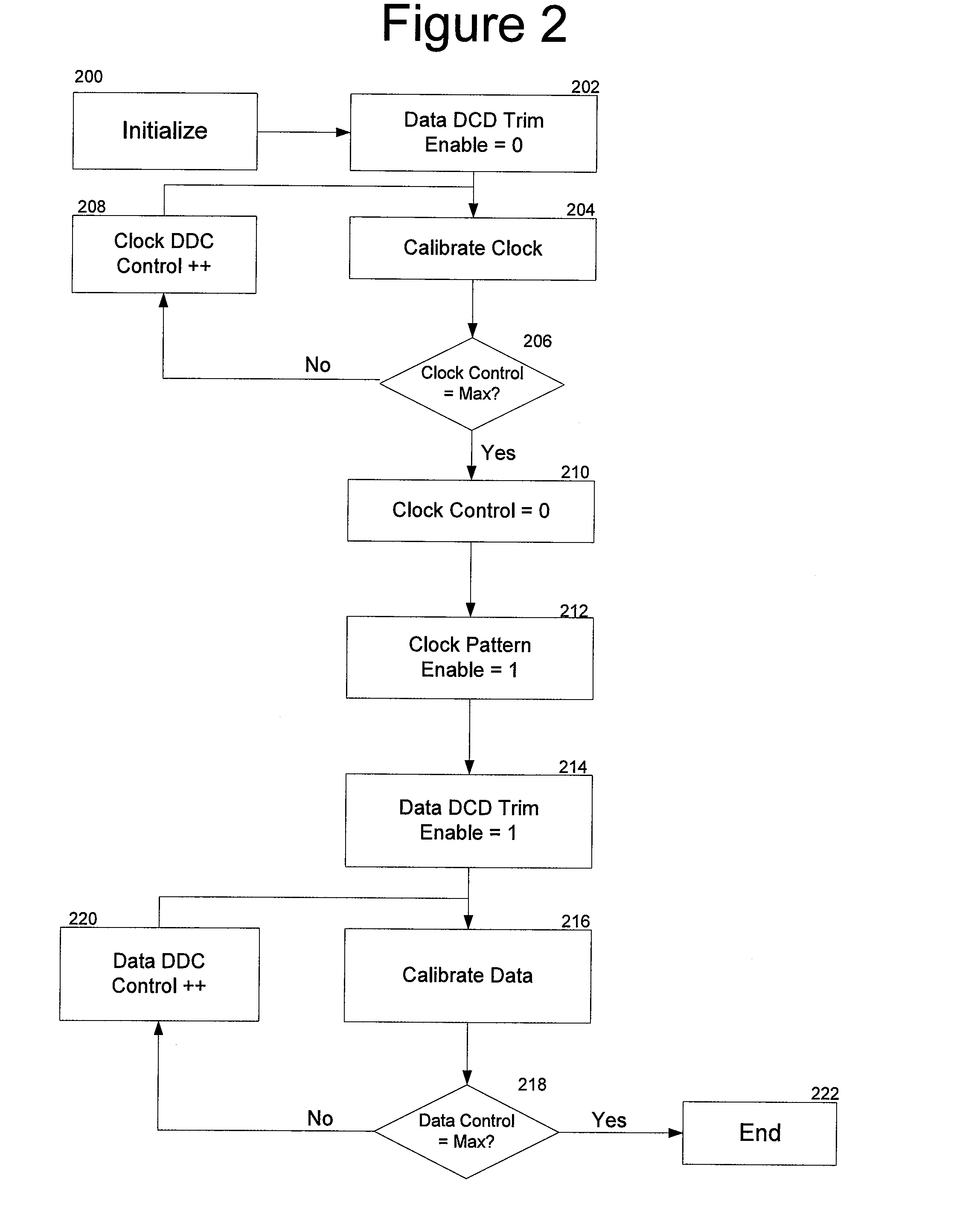 Duty cycle distortion (DCD) jitter modeling, calibration and generation methods