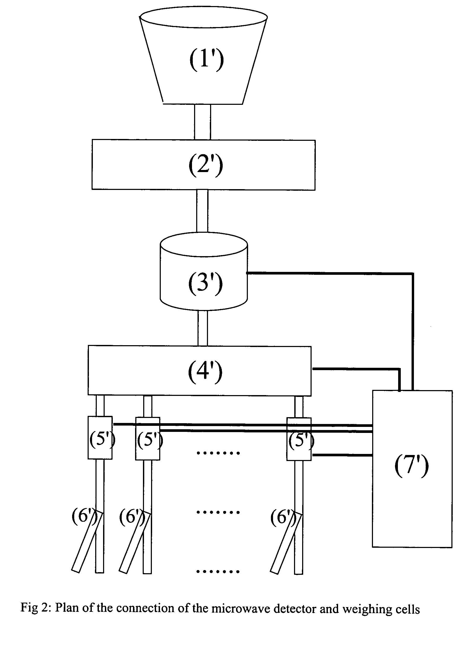 Measuring device for rapid non-destructive measurement of the contents of capsules