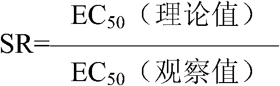 Fungicide combination containing polyoxin and pyrimidine compound