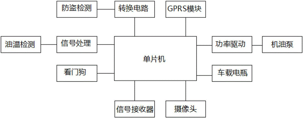 Vehicle intelligent information system with security function