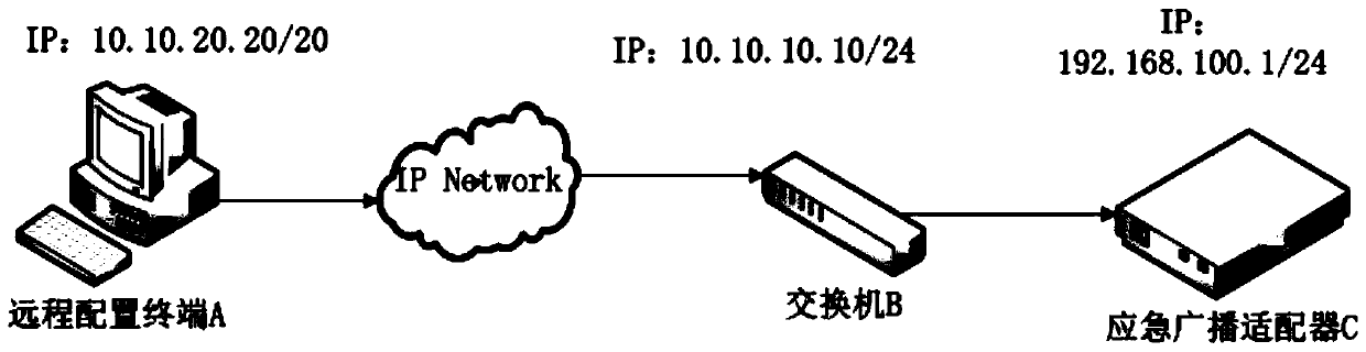 Method for realizing local zero configuration based on burned-in address of emergency broadcast adapter