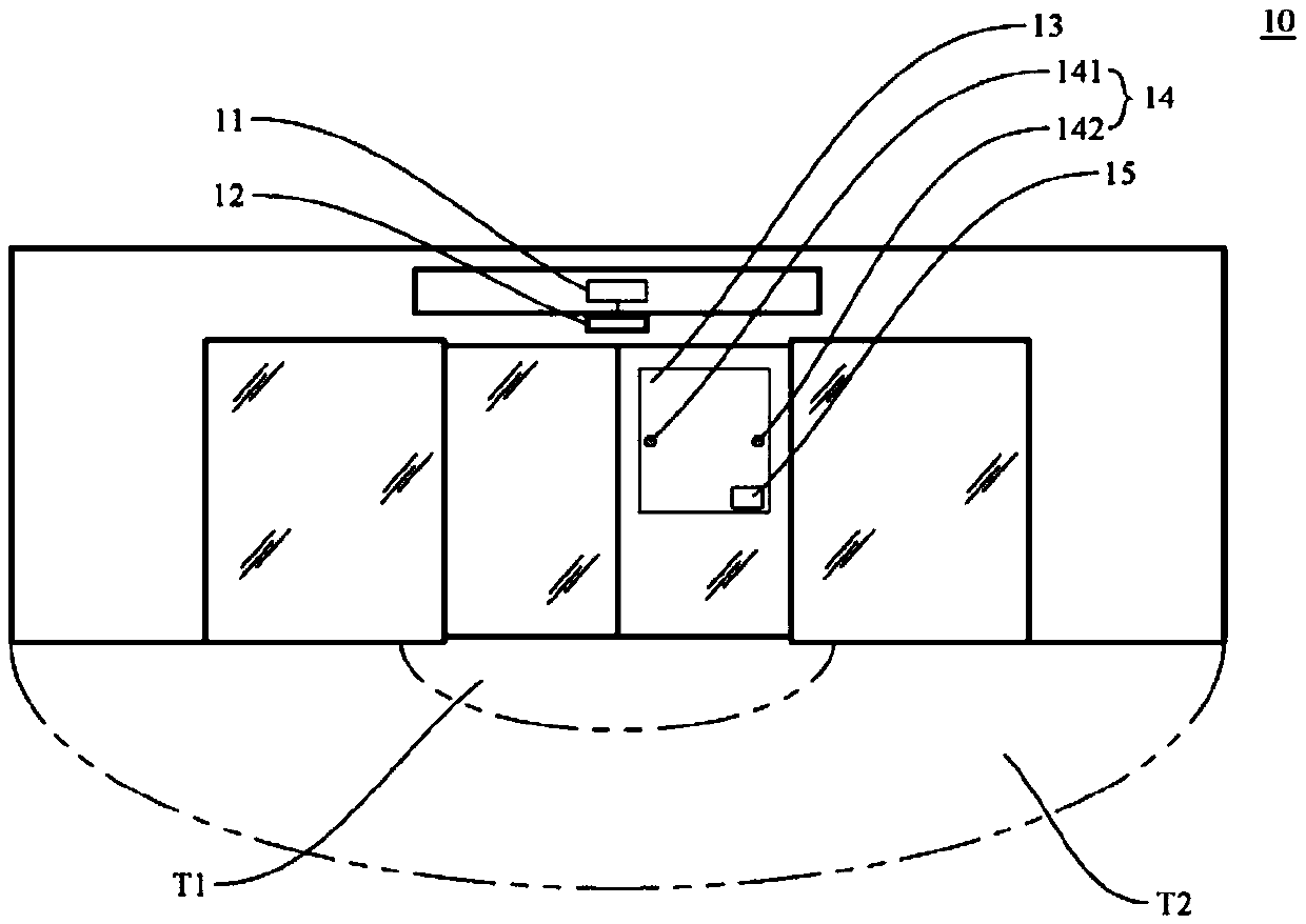 AI automatic door bidirectional internet and AI automatic door