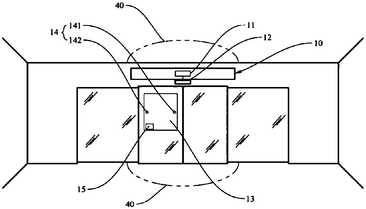 AI automatic door bidirectional internet and AI automatic door