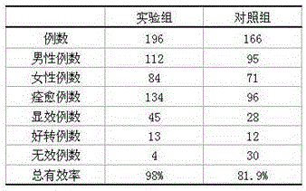 Spray used by nasal polyp patients in clinical laboratories and preparation method