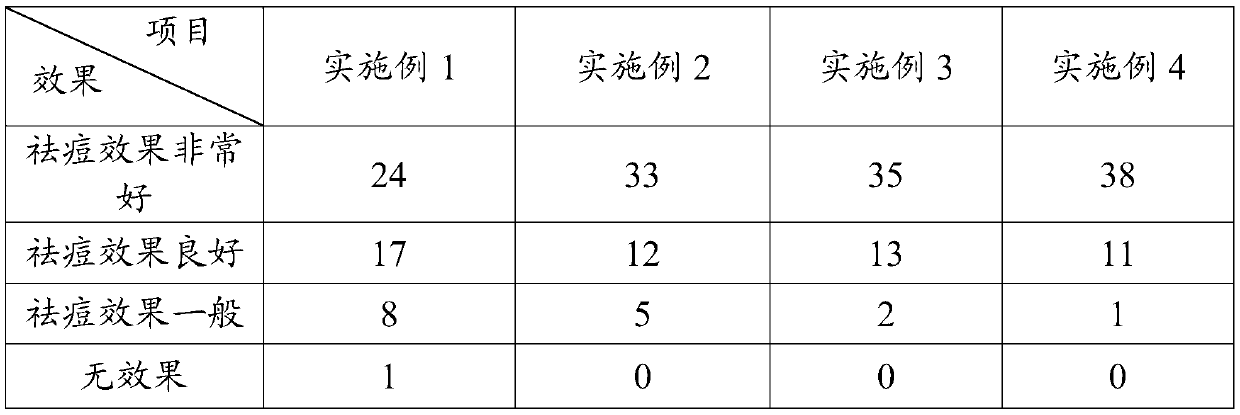 Acne-removing compound preparation and preparation method thereof