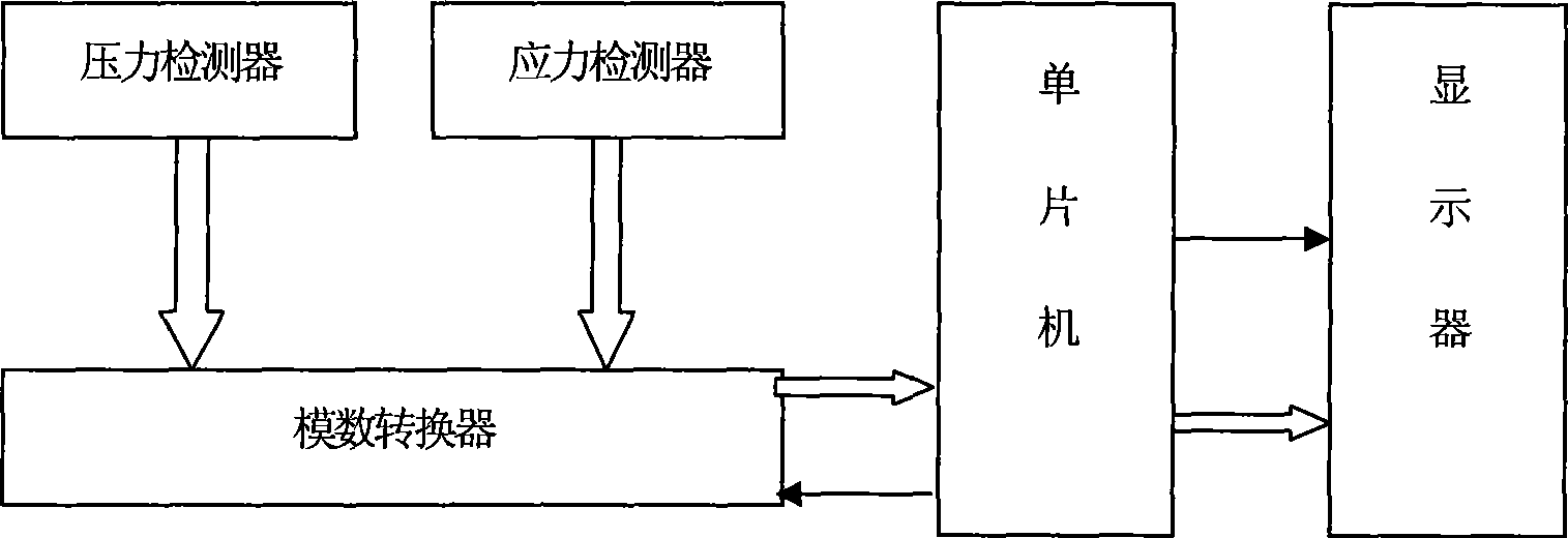 Device and method for detecting coal seam gas pressure and coal wall stress