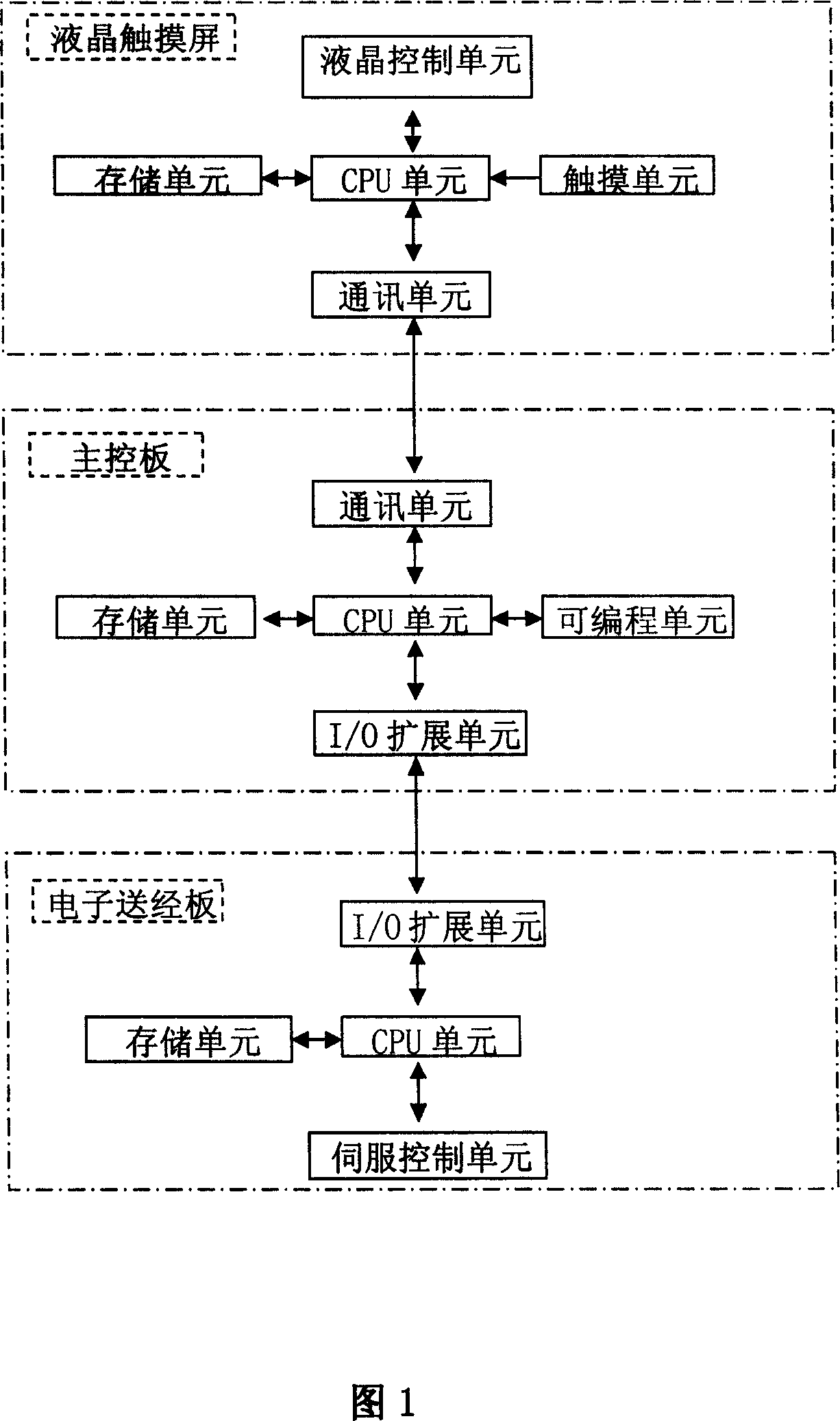 Fully automatic high-speed air-jet loom in wide size