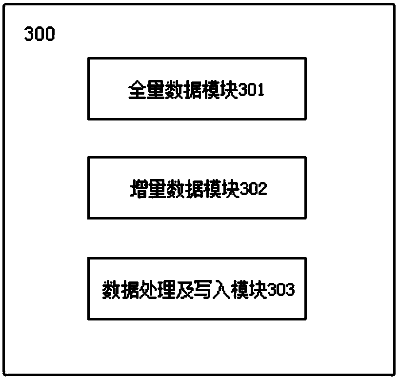 Incremental medical data updating method and system