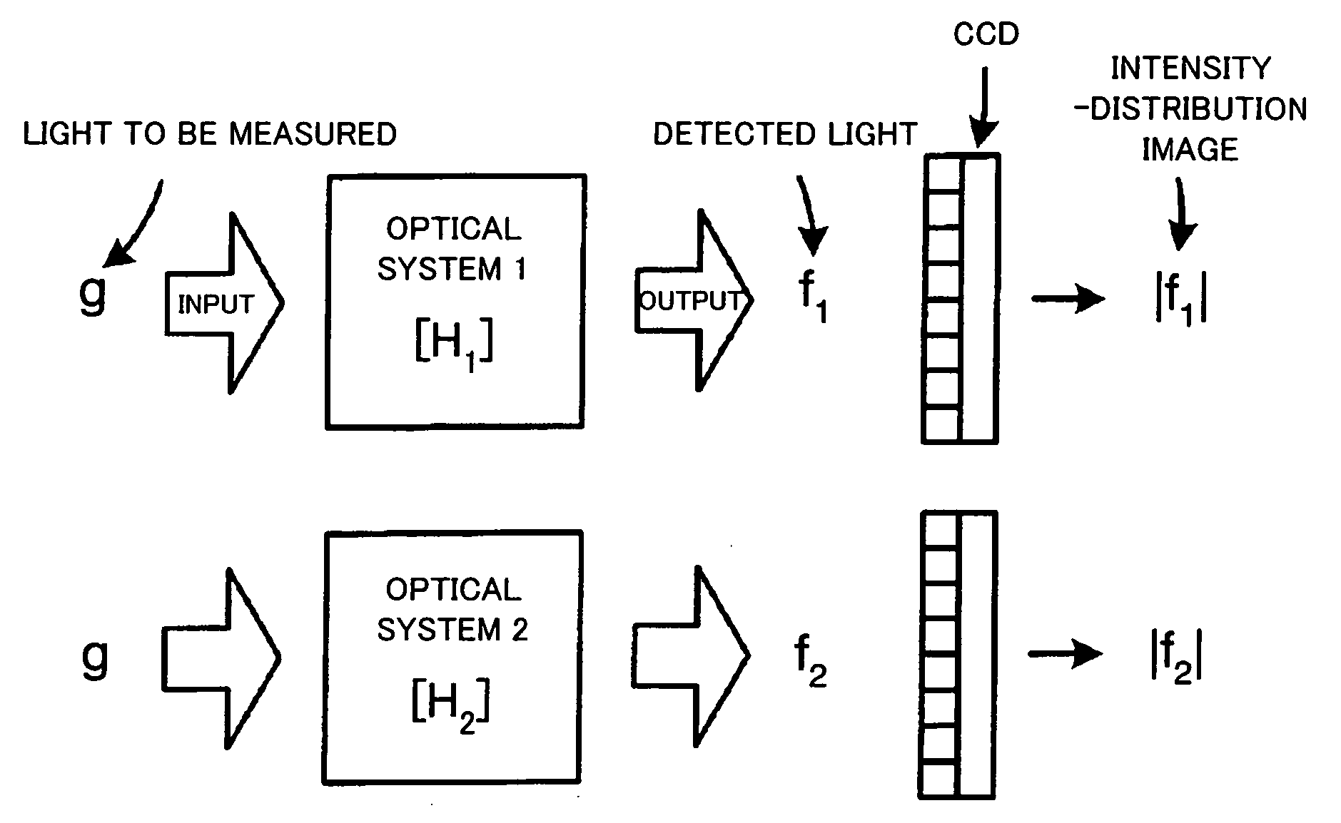 Method for measuring optical-phase distribution