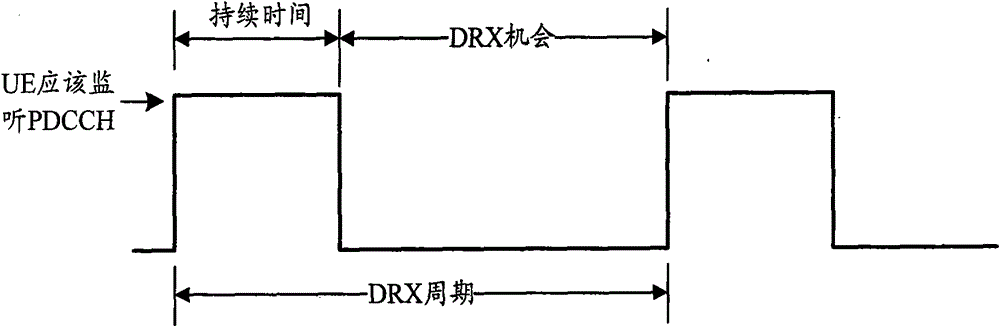 A discontinuous reception method and system